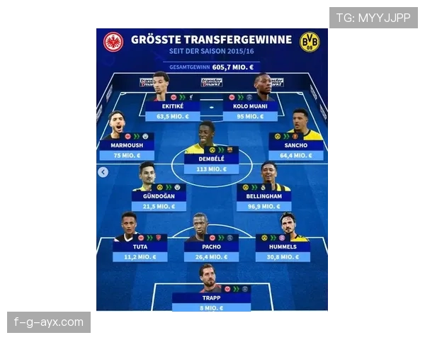 德甲球队夏窗大洗牌，阵容升级引爆新赛季竞争力