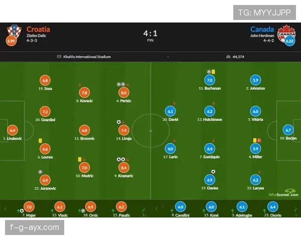 戴维斯世界杯数据