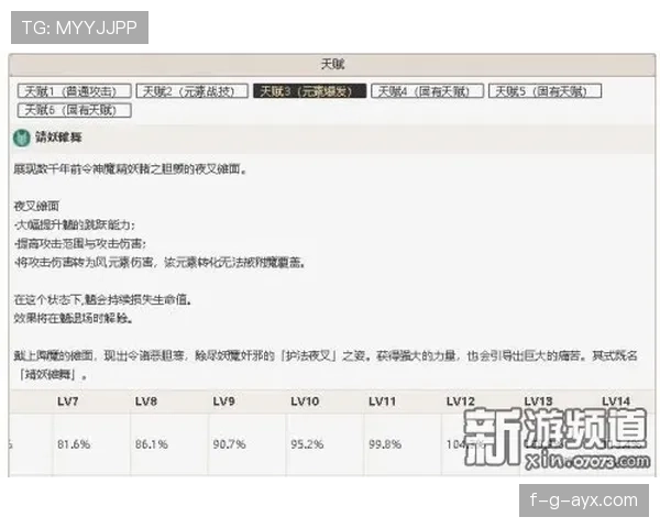 奥斯梅恩天赋兑现率分析：数据与成长轨迹