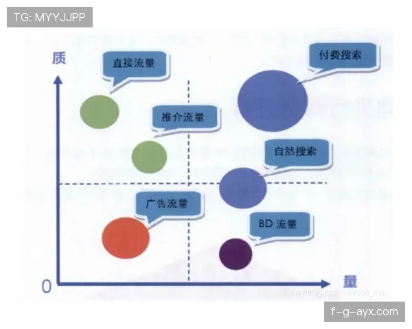 居莱尔成长兑现度与实战表现分析